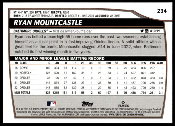 2023 Topps Big League Ryan Mountcastle Rainbow Foil #234 (Back)