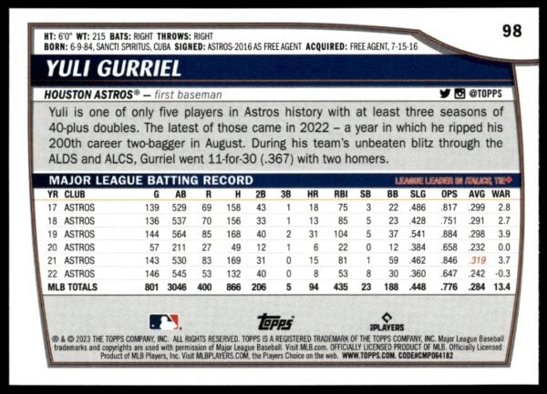 2023 Topps Big League Yuli Gurriel #98 (Back)