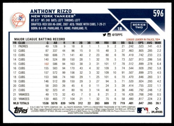 2023 Topps Series 1 Anthony Rizzo #596 (Back)