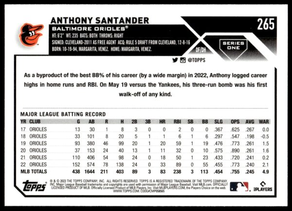 2023 Topps Series 1 Anthony Santander #265 (Back)