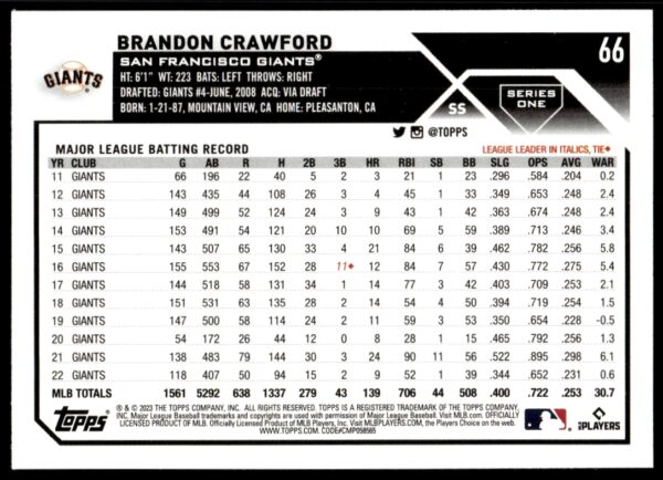 2023 Topps Series 1 Brandon Crawford #66 (Back)