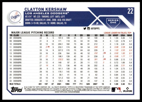 2023 Topps Series 1 Clayton Kershaw #22 (Back)