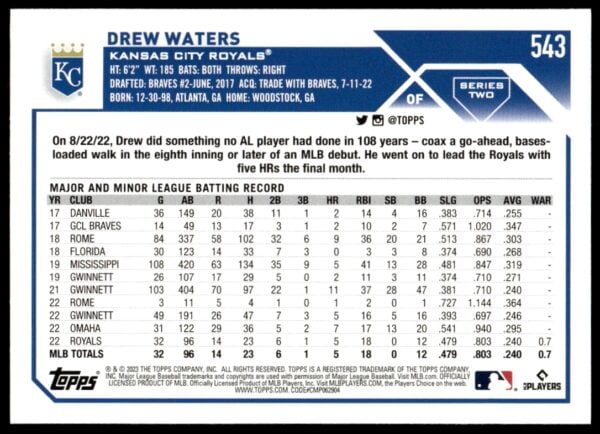 2023 Topps Series 1 Drew Waters #543 (Back)