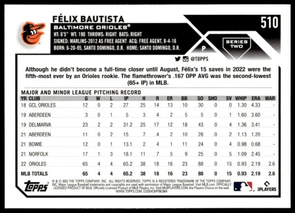 2023 Topps Series 1 Felix Bautista #510 (Back)