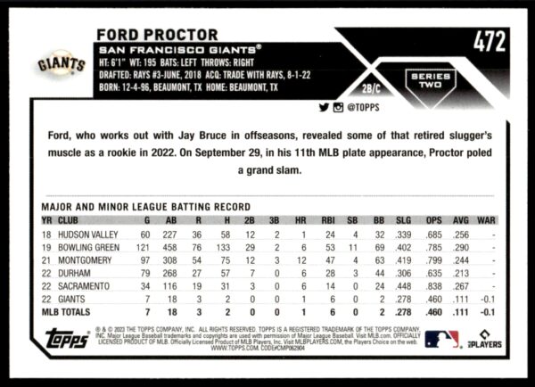 2023 Topps Series 1 Ford Proctor #472 (Back)