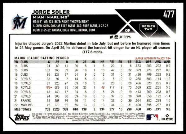 2023 Topps Series 1 JJ Bleday #205 (Back)