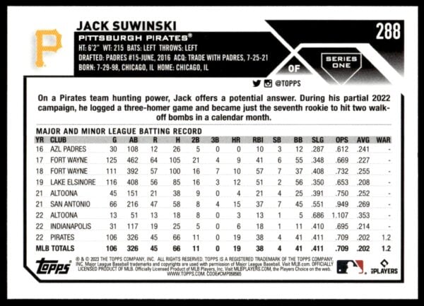 2023 Topps Series 1 Jack Suwinski #288 (Back)