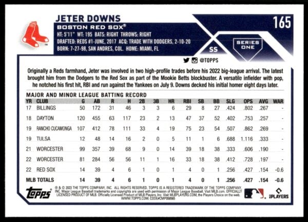 2023 Topps Series 1 Jeter Downs #165 (Back)