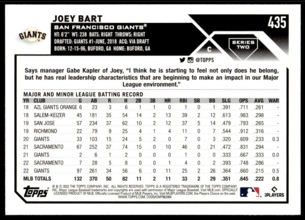 2023 Topps Series 1 Joey Bart #435 (Back)