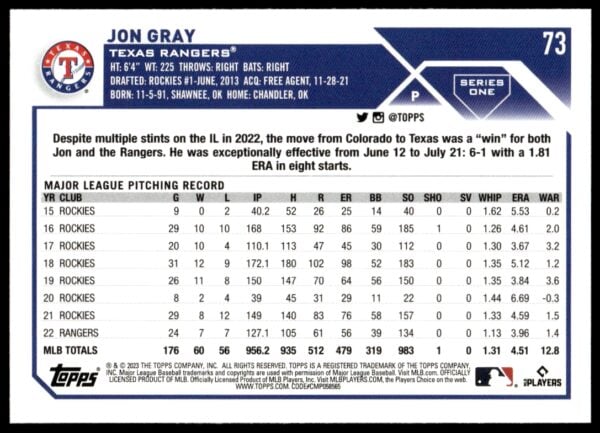 2023 Topps Series 1 Jon Gray #73 (Back)