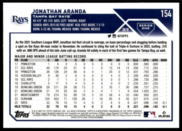 2023 Topps Series 1 Jonathan Aranda #154 (Back)