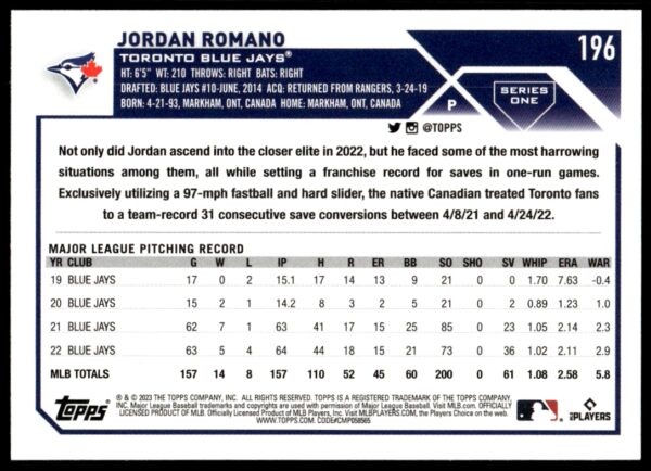 2023 Topps Series 1 Jordan Romano #196 (Back)