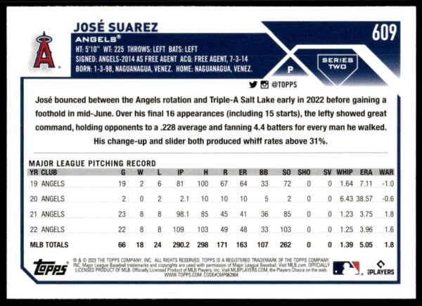 2023 Topps Series 1 Jose Suarez #609 (Back)