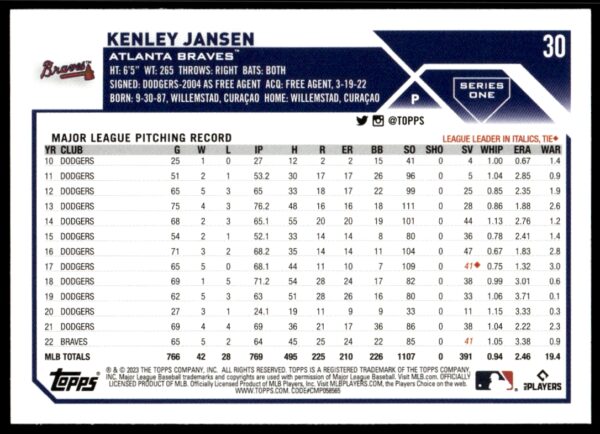 2023 Topps Series 1 Kenley Jansen #30 (Back)