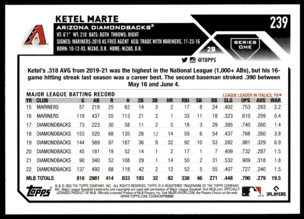 2023 Topps Series 1 Ketel Marte #239 (Back)