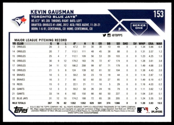 2023 Topps Series 1 Kevin Gausman #153 (Back)