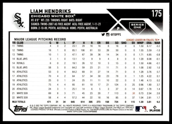 2023 Topps Series 1 Liam Hendriks #175 (Back)