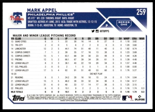 2023 Topps Series 1 Mark Appel #259 (Back)