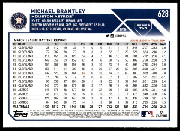 2023 Topps Series 1 Michael Brantley #628 (Back)