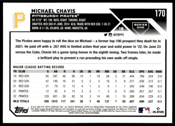 2023 Topps Series 1 Michael Chavis #170 (Back)