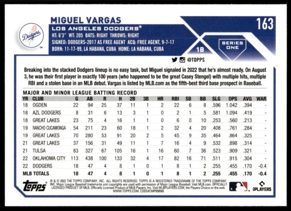 2023 Topps Series 1 Miguel Vargas #163 (Back)