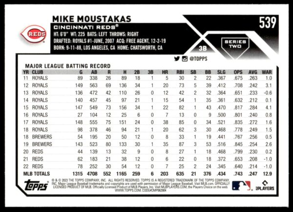 2023 Topps Series 1 Mike Moustakas #539 (Back)