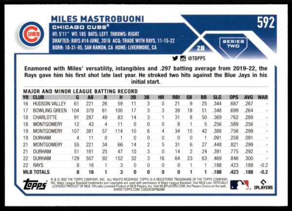 2023 Topps Series 1 Miles Mastrobuoni #592 (Back)