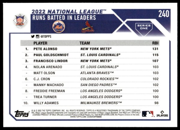 2023 Topps Series 1 NL RBI Leaders: Pete Alonso / Paul Goldschmidt / Francisco Lindor #240 (Back)