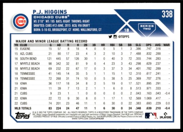 2023 Topps Series 1 P.J. Higgins #338 (Back)