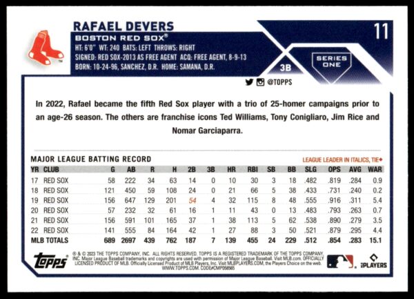 2023 Topps Series 1 Rafael Devers #11 (Back)