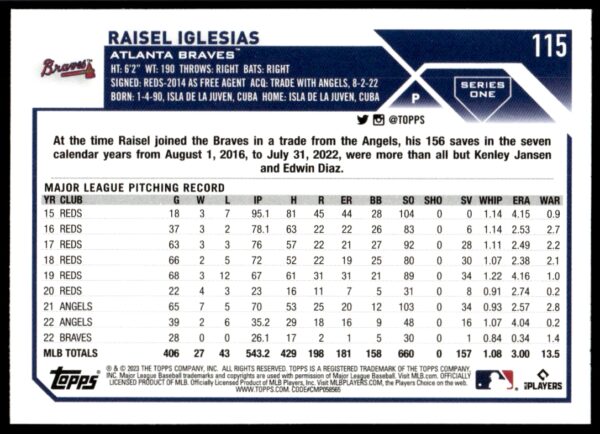 2023 Topps Series 1 Raisel Iglesias #115 (Back)