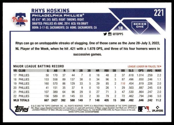 2023 Topps Series 1 Rhys Hoskins #221 (Back)