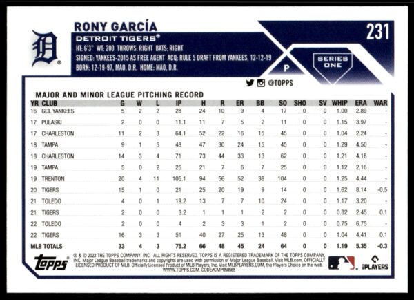 2023 Topps Series 1 Rony Garcia #231 (Back)