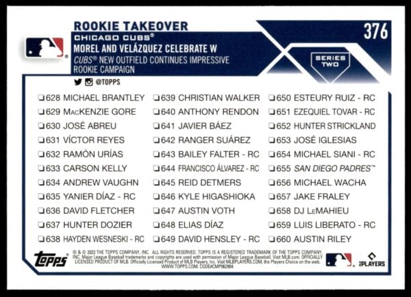 2023 Topps Series 1 Rookie Takeover Checklist #376 (Back)