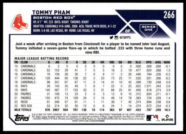 2023 Topps Series 1 Tommy Pham #266 (Back)