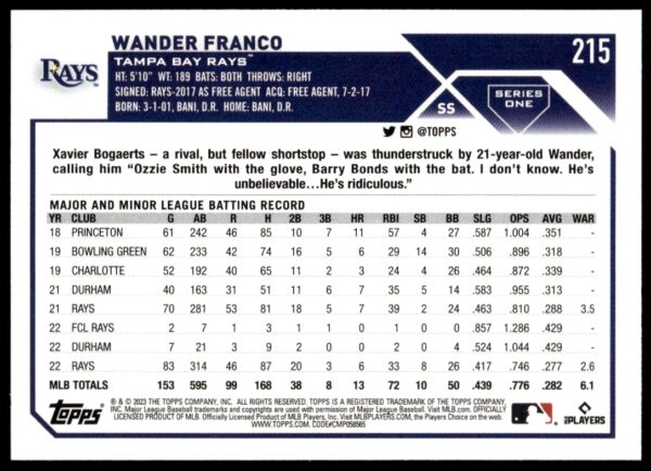 2023 Topps Series 1 Wander Franco #215 (Back)