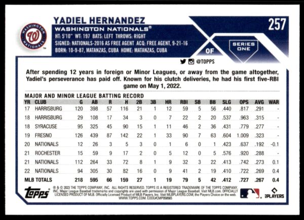 2023 Topps Series 1 Yadiel Hernandez #257 (Back)