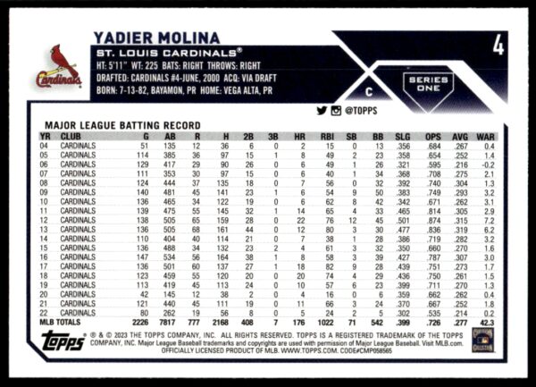 2023 Topps Series 1 Yadier Molina #4 (Back)