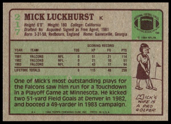 1984 Topps Mick Luckhurst #217 (Back)