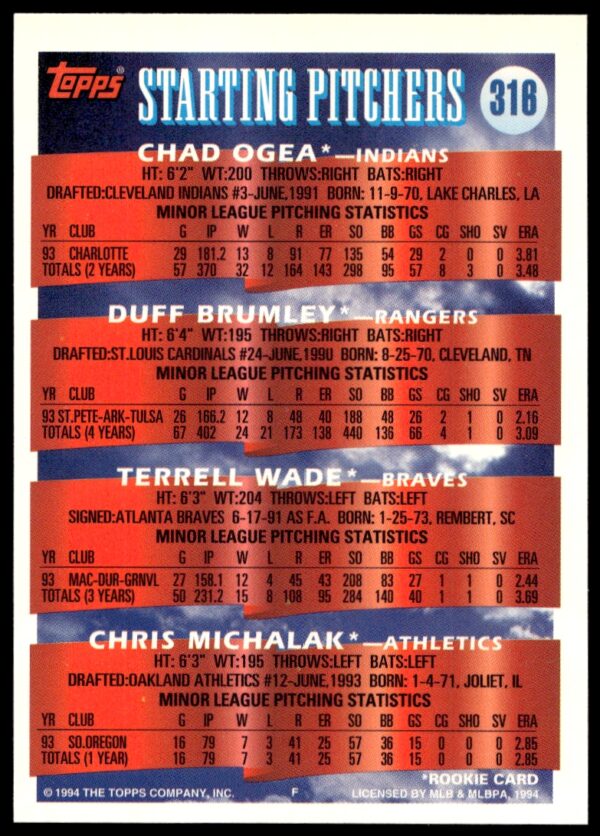 1994 Topps Gold Chad Ogea / Duff Brumley / Terrell Wade / Chris Michalak #316 (Back)