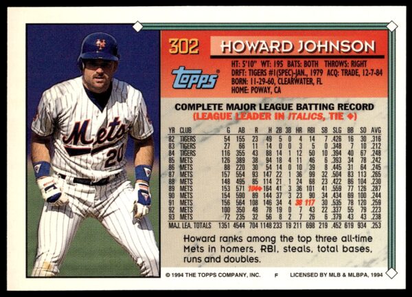 1994 Topps Gold Howard Johnson #302 (Back)