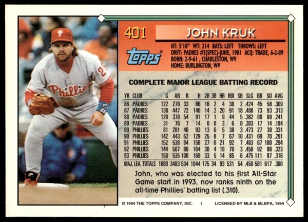 1994 Topps Gold John Kruk #401 (Back)