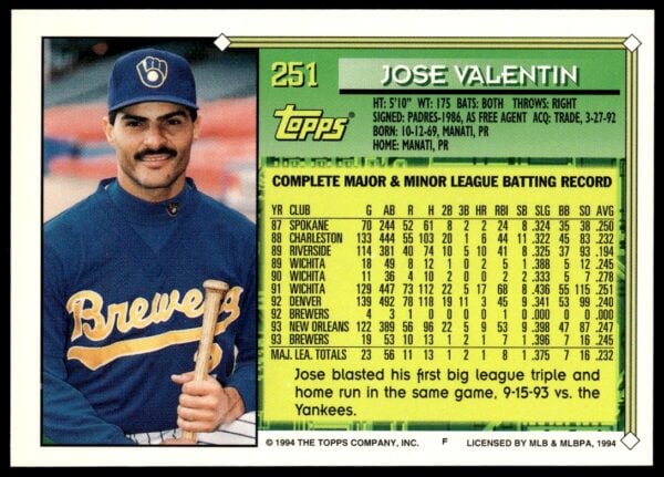 1994 Topps Gold Jose Valentin #251 (Back)