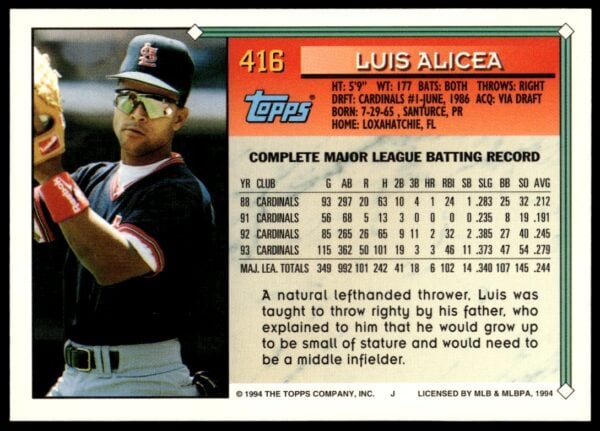 1994 Topps Gold Luis Alicea #416 (Back)