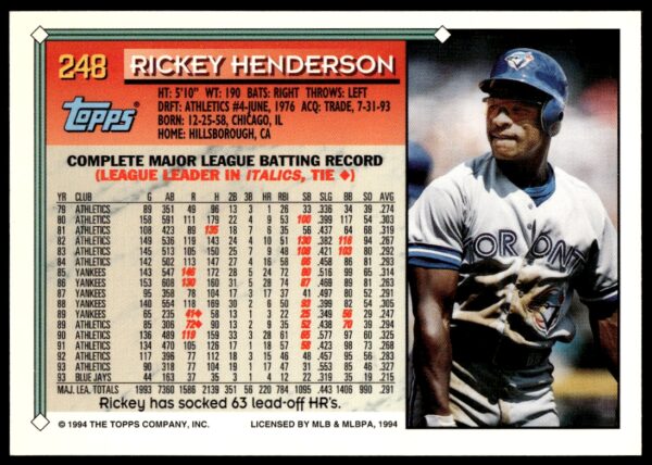 1994 Topps Gold Rickey Henderson #248 (Back)