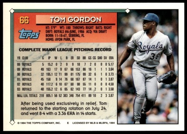 1994 Topps Gold Tom Gordon #66 (Back)