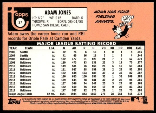 2018 Topps Heritage Adam Jones #37 (Back)