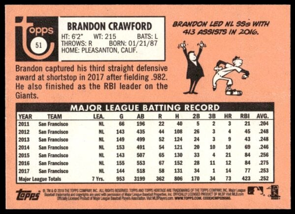 2018 Topps Heritage Brandon Crawford #51 (Back)