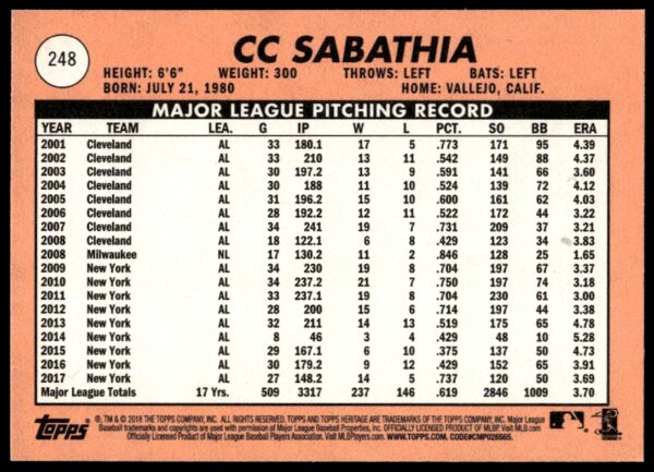 2018 Topps Heritage CC Sabathia #248 (Back)