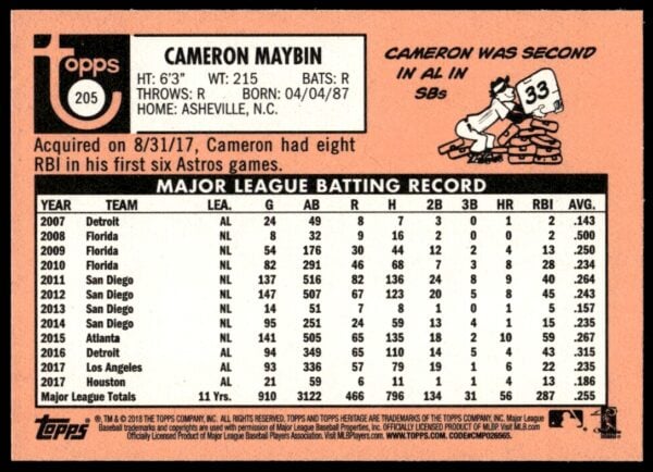 2018 Topps Heritage Cameron Maybin #205 (Back)